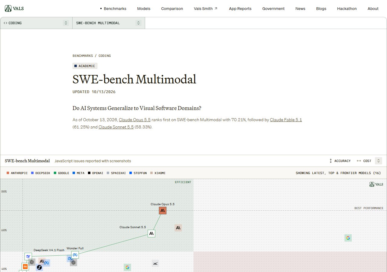 Vals AI — SWE-bench Multimodal 리더보드 (2026년 10월 13일 업데이트)
