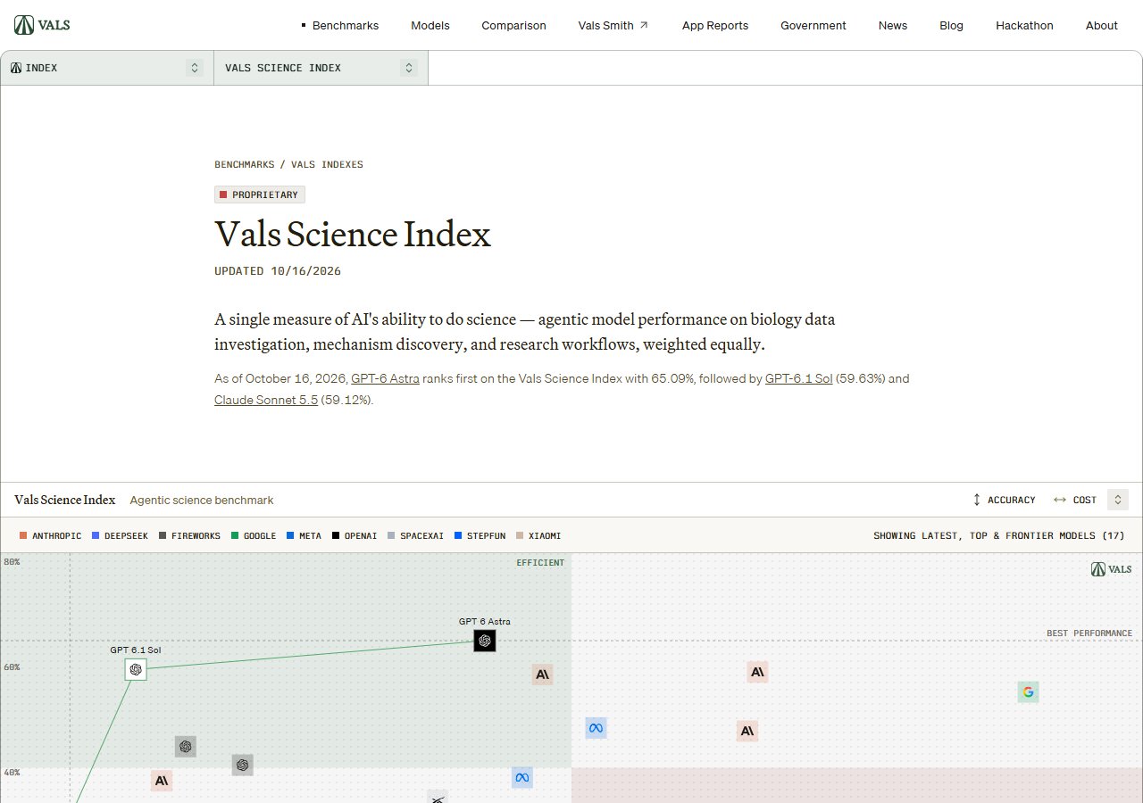 Vals AI Science Index 페이지 — GPT-6 Astra 1위, 10월 16일 기준