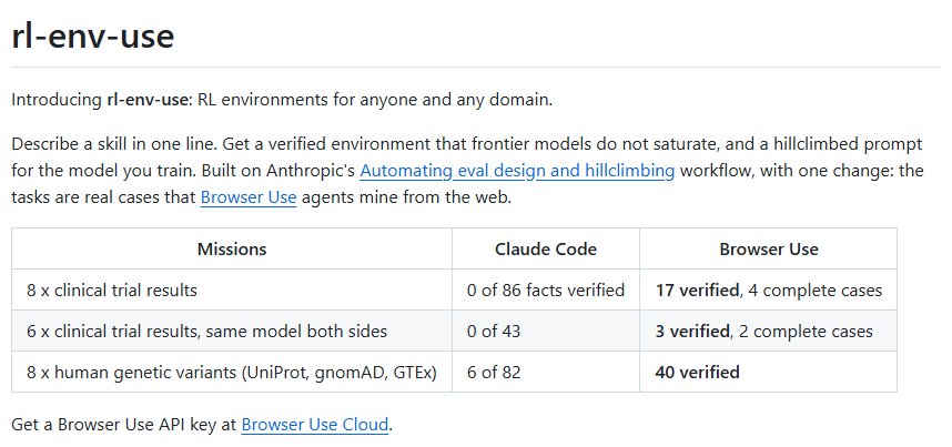 GitHub README — rl-env-use 소개와 Claude Code · Browser Use 비교 표