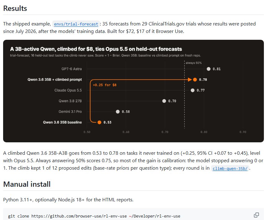 GitHub README 'Results' — 0.53 → 0.78, 72달러로 만든 예시 환경, 늘 50%면 0.75