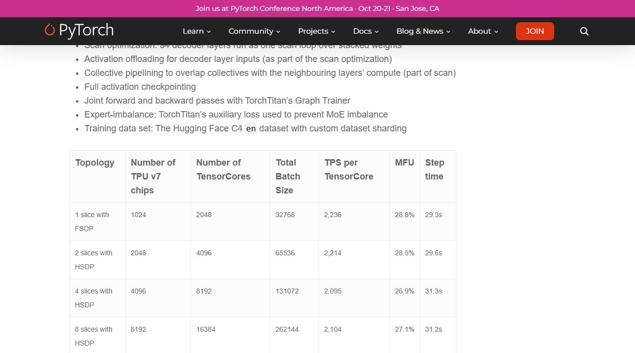원문 표 — TPU v7 칩 1,024 → 8,192개에서 TensorCore당 처리량 · MFU