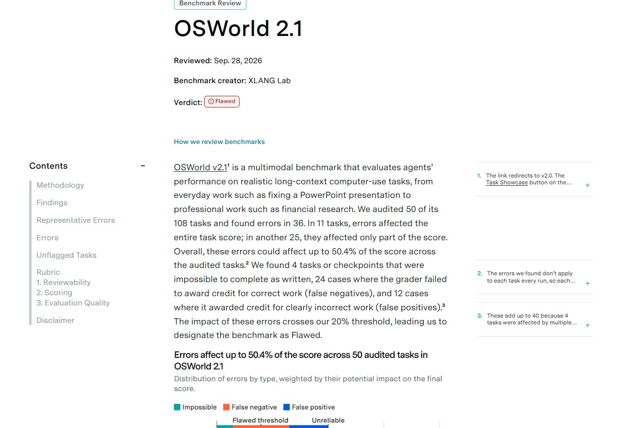 OSWorld 2.1 점검 — 50개 과제 점검 · 36개에서 오류 · 점수 최대 50.4%에 영향