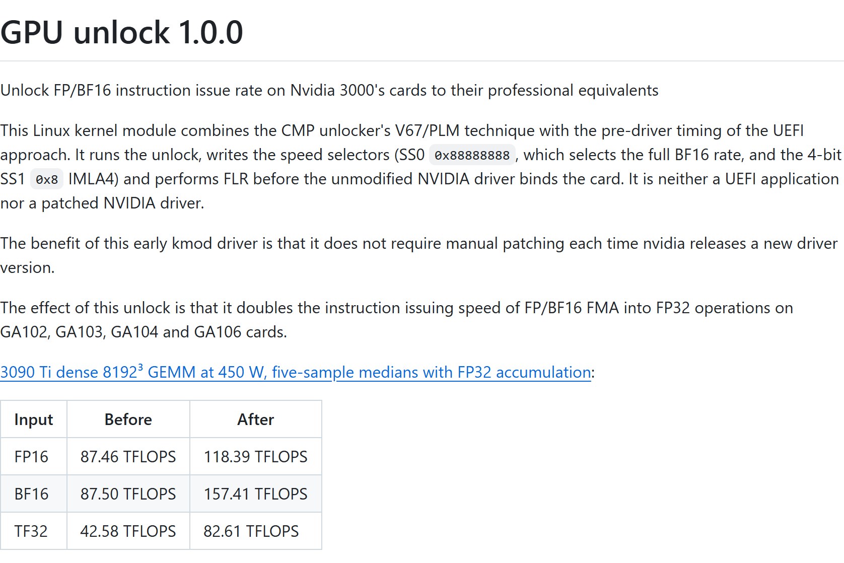 GitHub README — RTX 3090 Ti(450W) 해제 전후 표(BF16 87.50 → 157.41 TFLOPS)