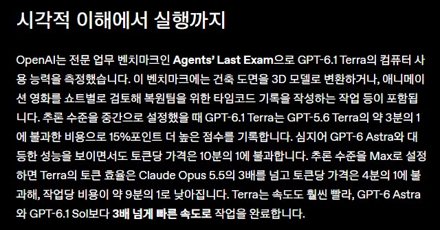 OpenAI 글 — Agents’ Last Exam 결과 단락(약 3분의 1 비용 · 15%포인트 · 3배 넘게 빠름)