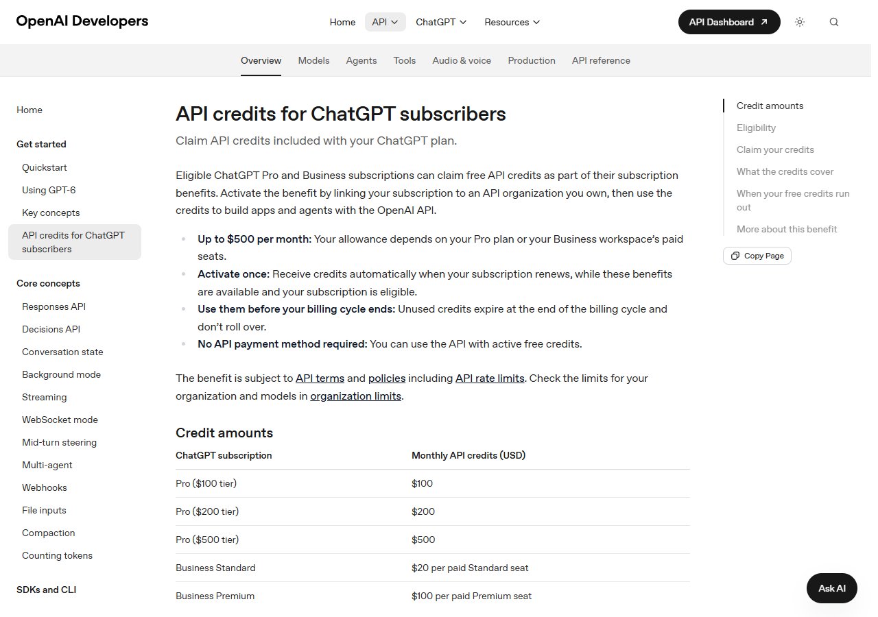 OpenAI 문서 「API credits for ChatGPT subscribers」 — 요금제별 매달 크레딧 표
